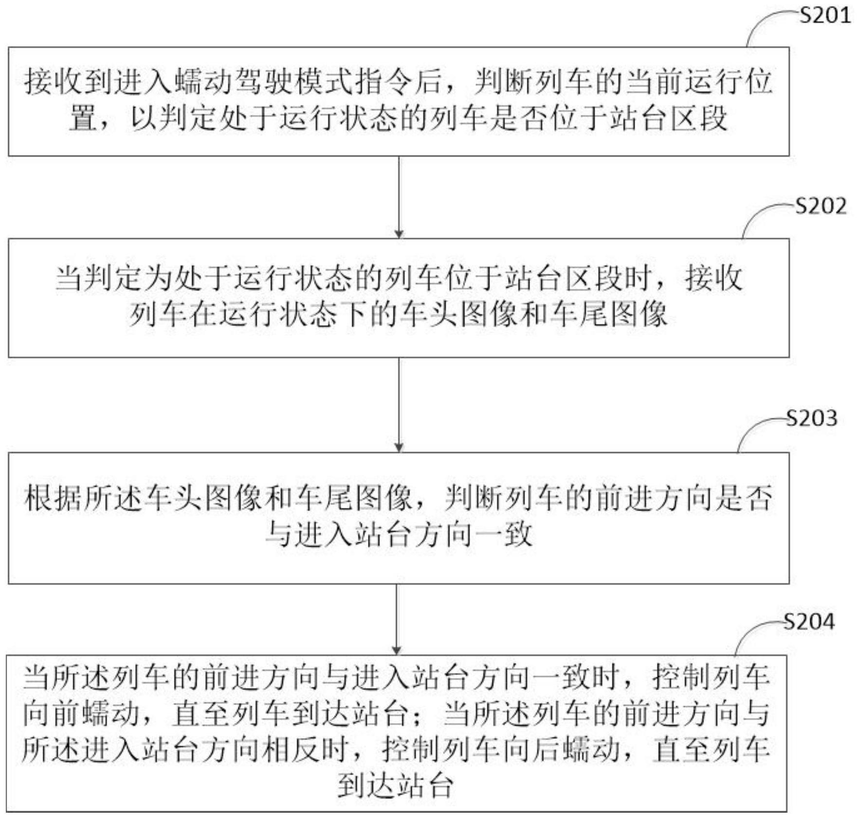 列车自动蠕动方法、车载控制系统及自动蠕动控制系统与流程