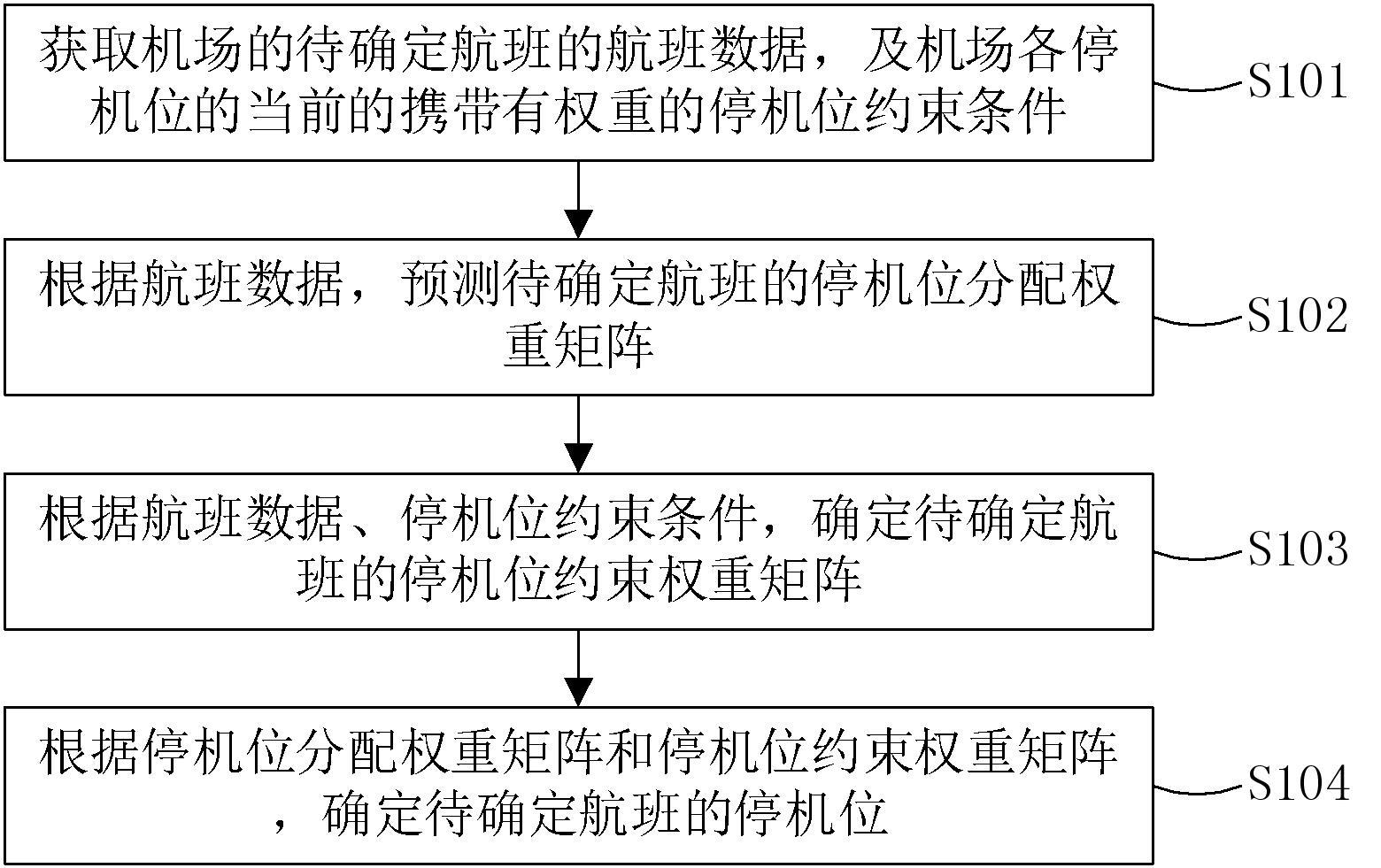 一种停机位的确定方法、装置、电子设备及介质与流程