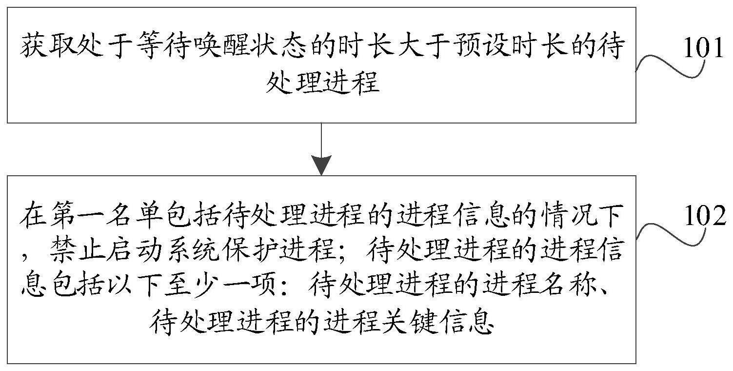 进程处理方法、装置、电子设备和可读存储介质与流程