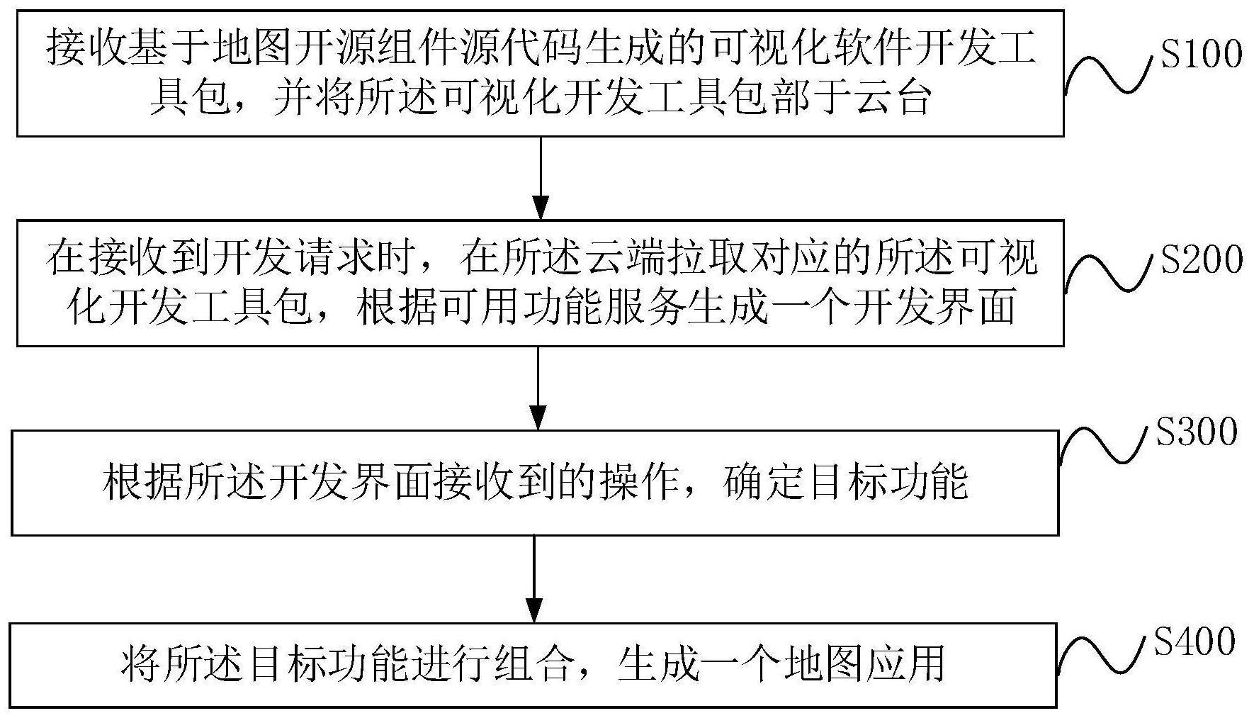 地图应用开发方法、终端设备及计算机可读存储介质与流程