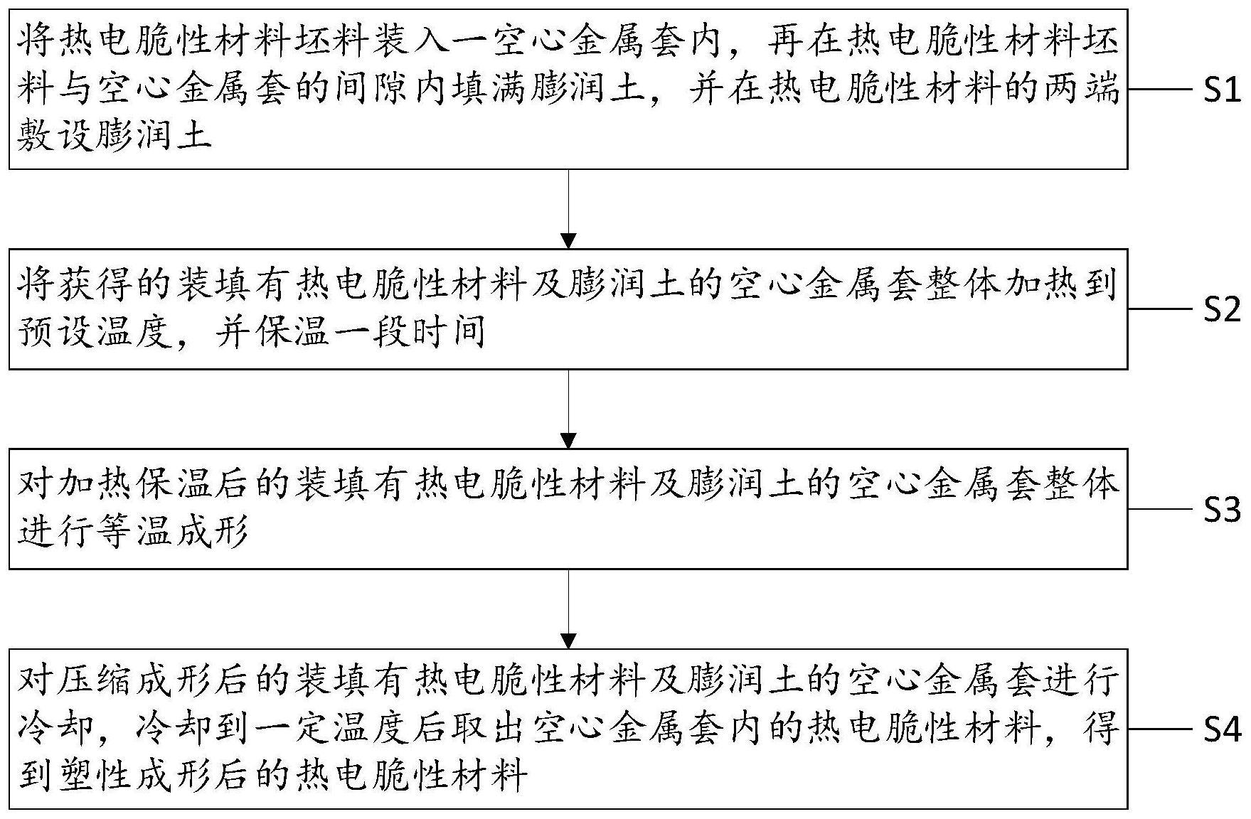 一种热电脆性材料高性能塑性成形方法