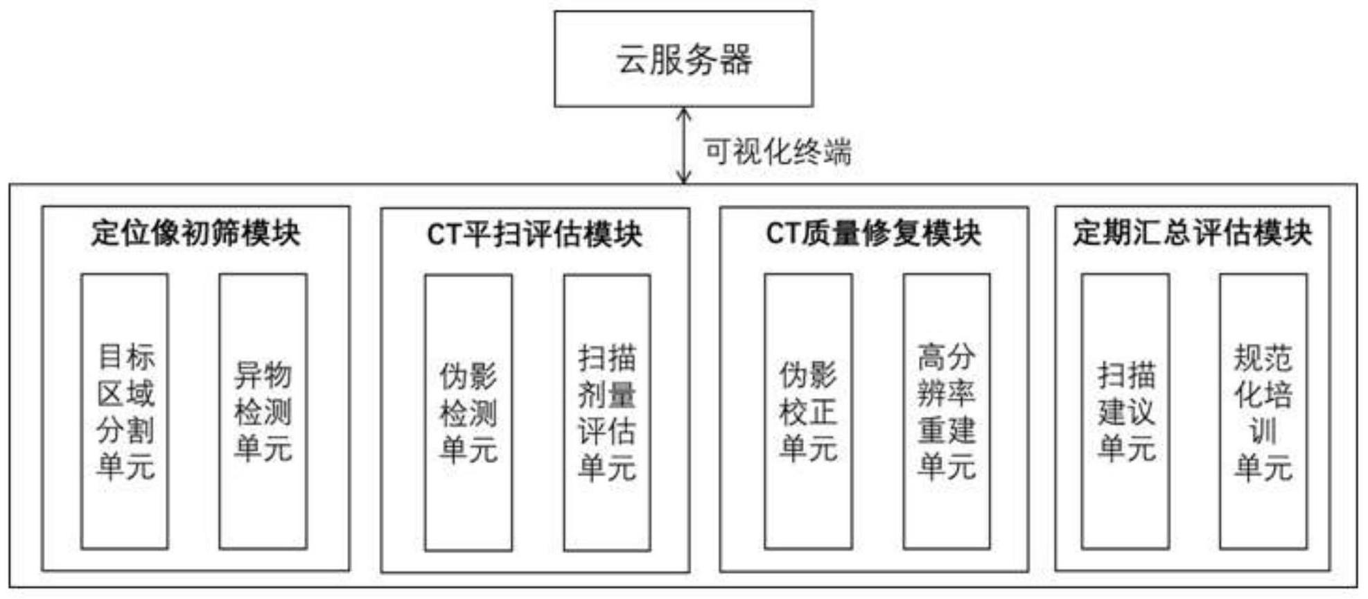 多模态CT影像同质化辅助方法和系统与流程