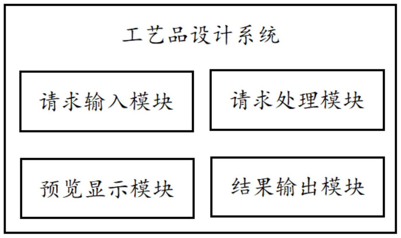 一种工艺品设计系统