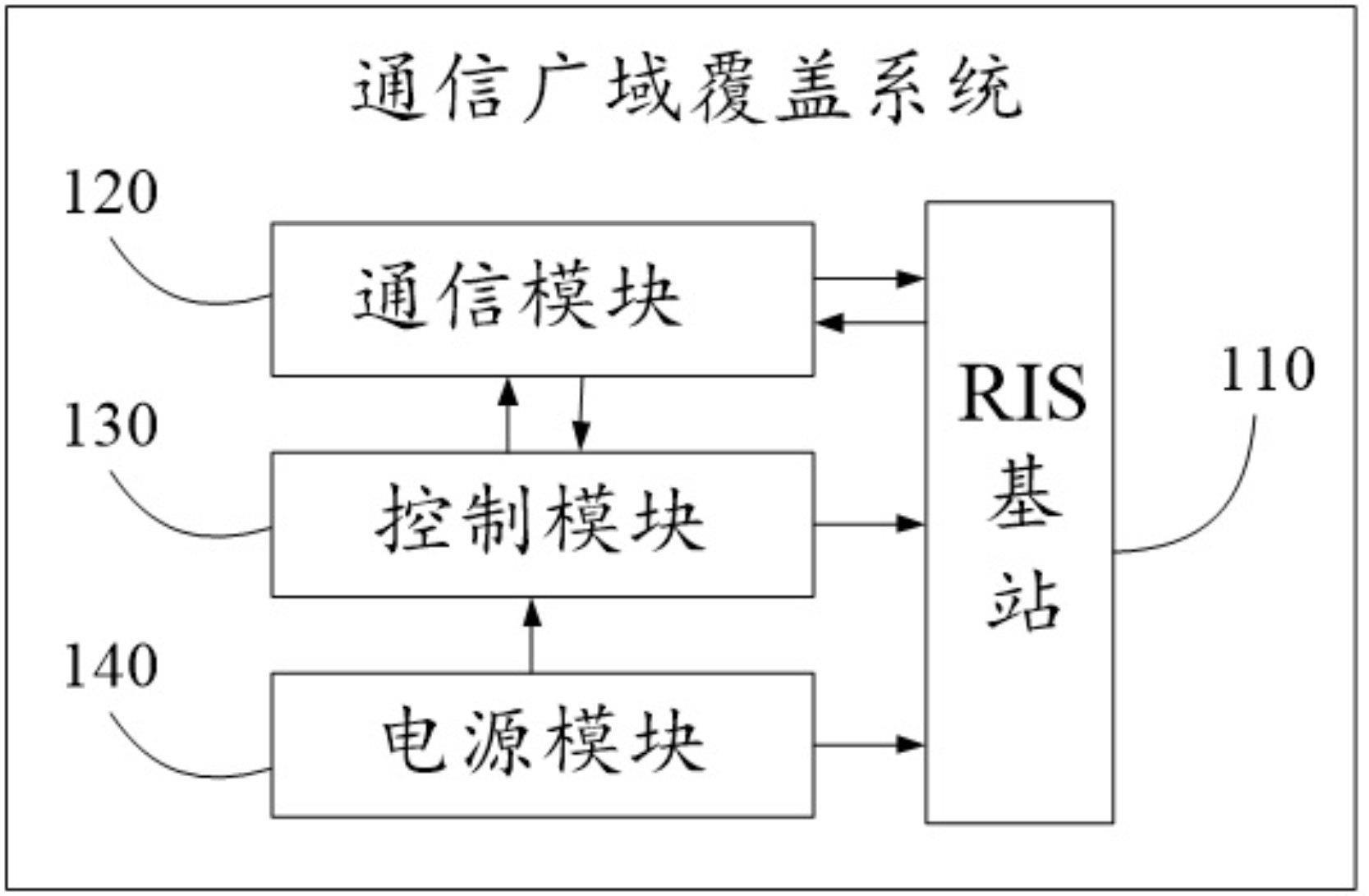 基于智能超表面技术的通信广域覆盖系统及方法与流程