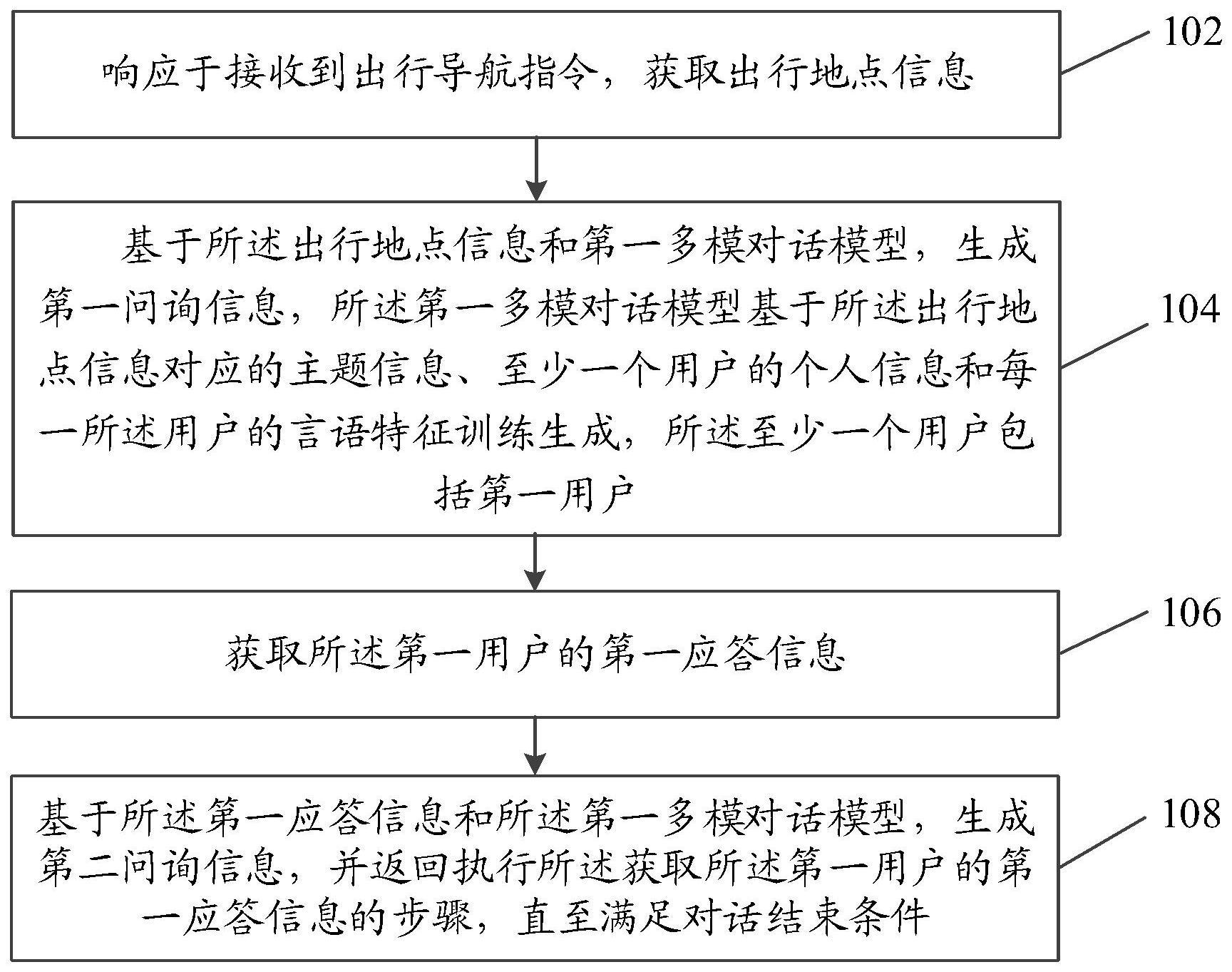 交互方法、装置和设备与流程