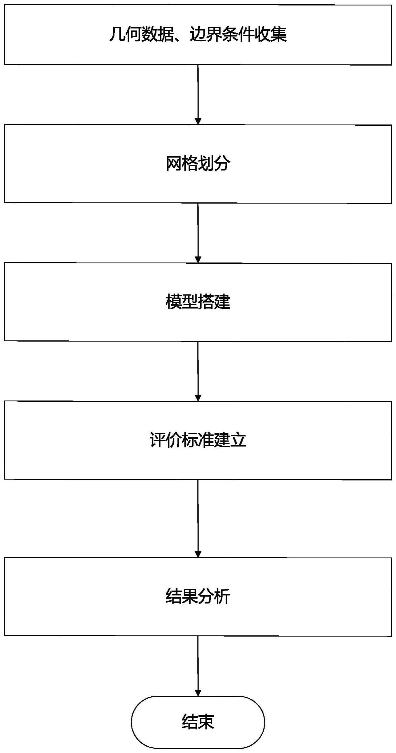 车辆碰撞后车门开启信号低压系统仿真分析及评价方法与流程