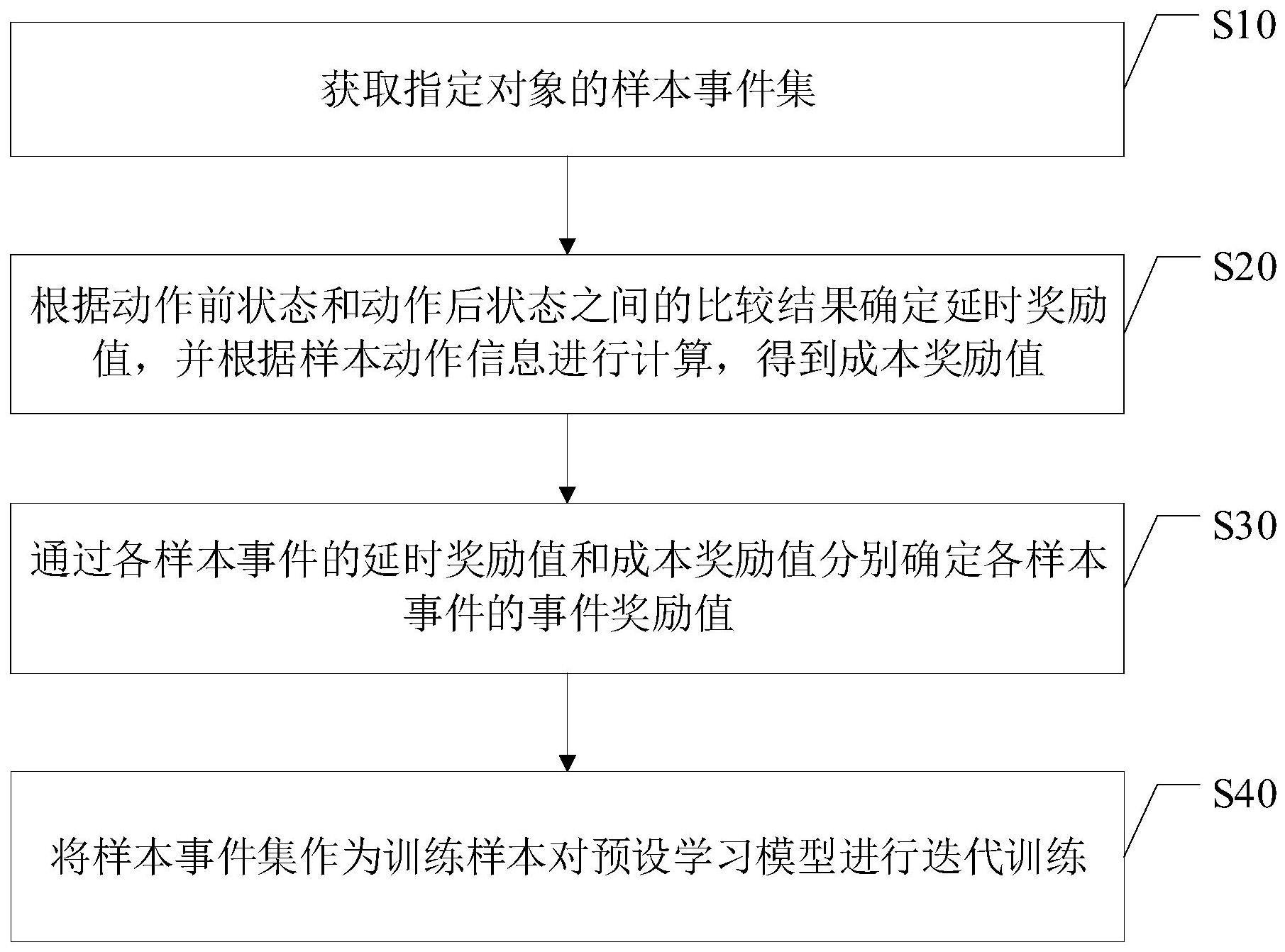 动作策略生成模型训练方法、装置、设备及介质与流程