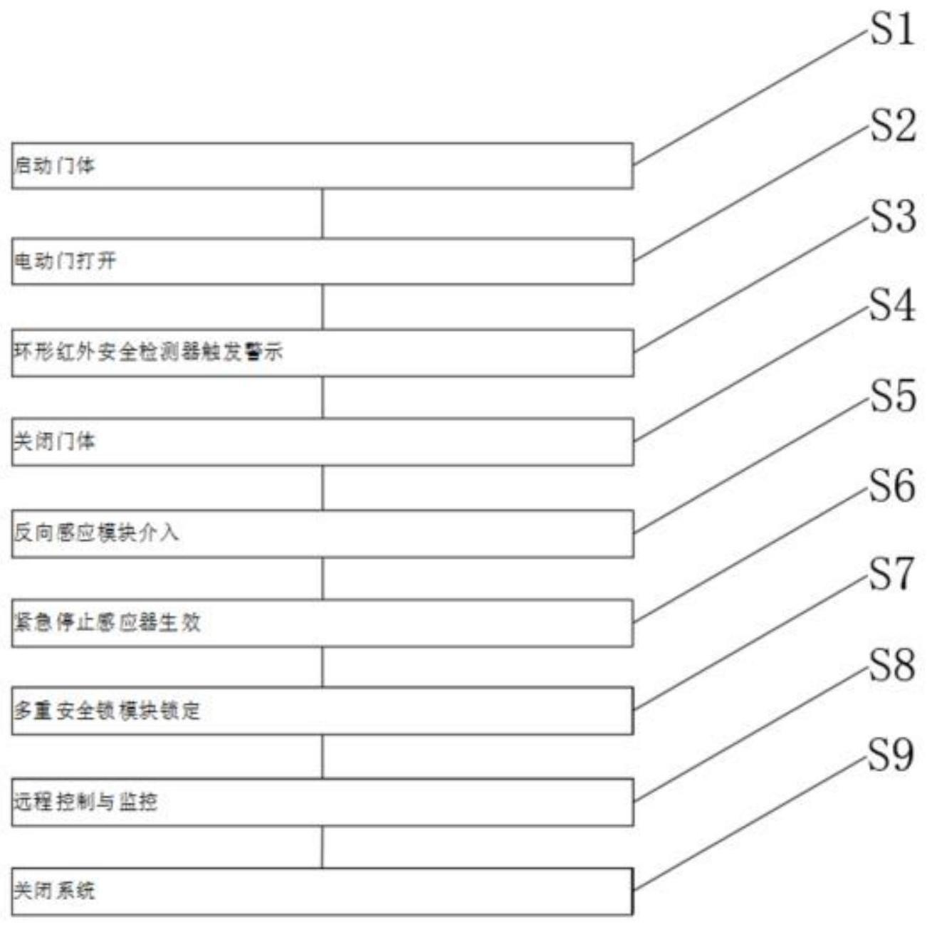 一种安全型电动伸缩门的制作方法