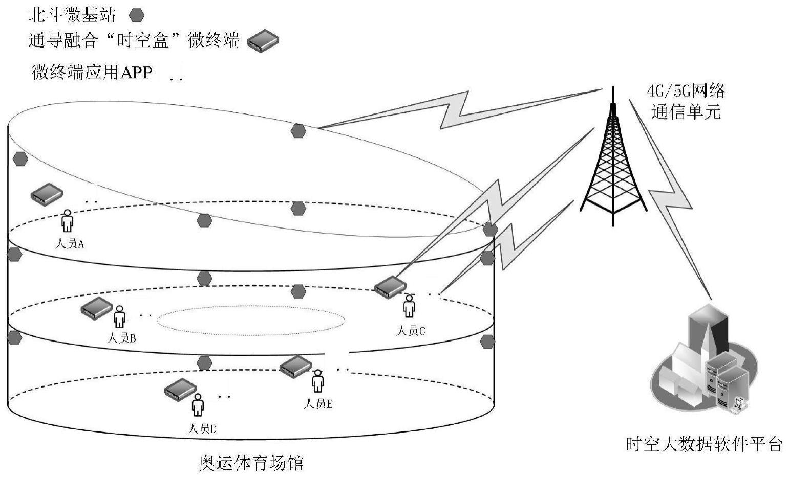 一种基于北斗微基站的场馆人员管理系统的制作方法