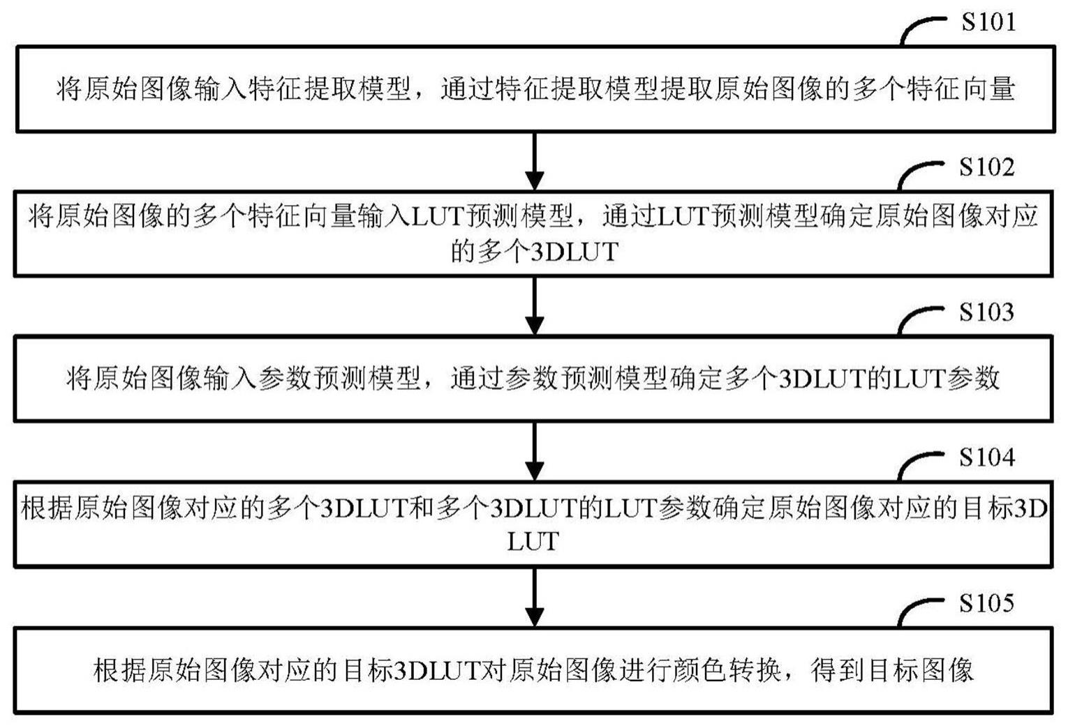 图像处理方法及相关设备与流程