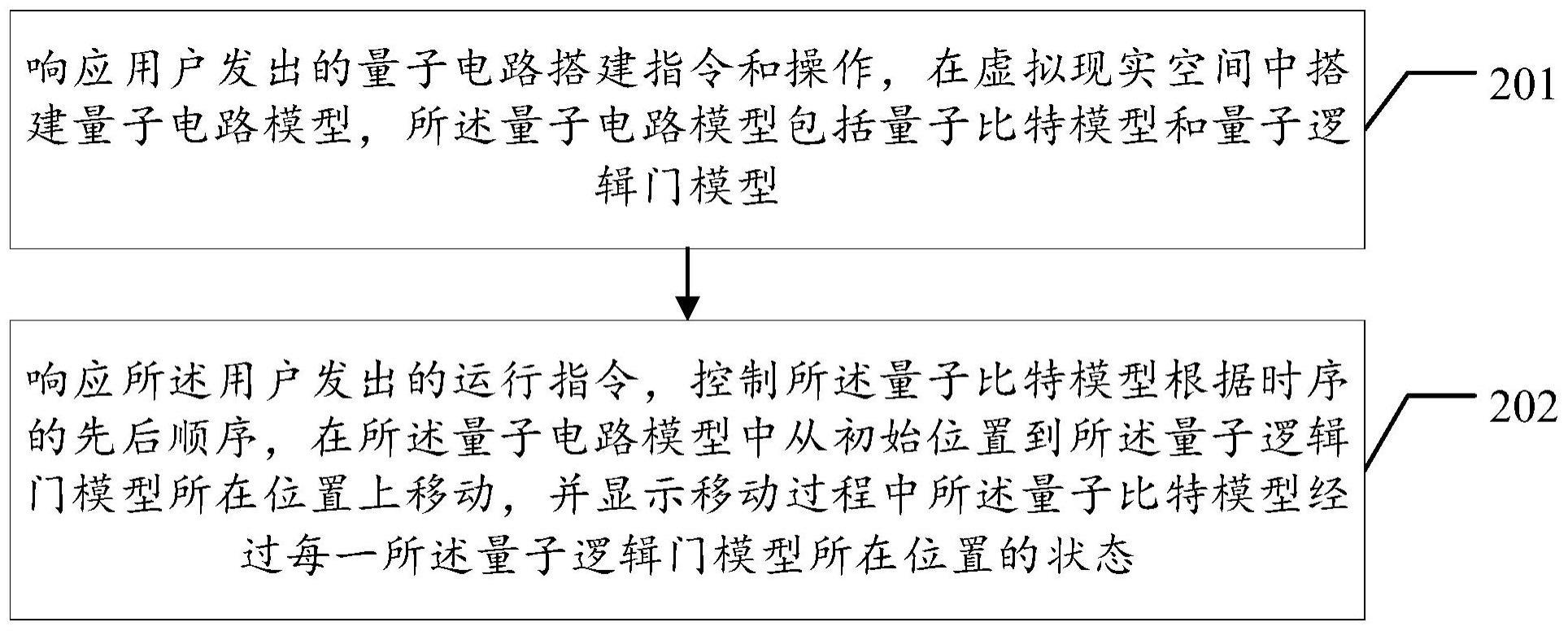 一种量子比特的状态演化模拟方法及相关装置与流程