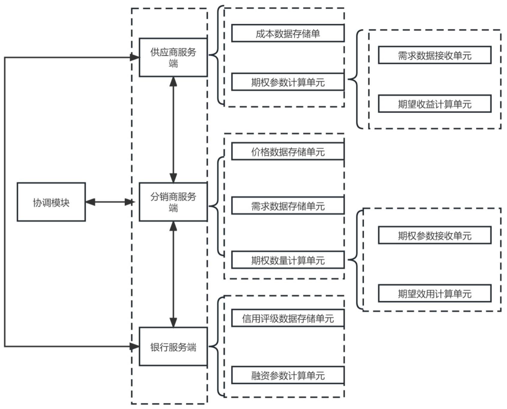 一种基于期权契约和预付款融资的供应链协调系统及方法