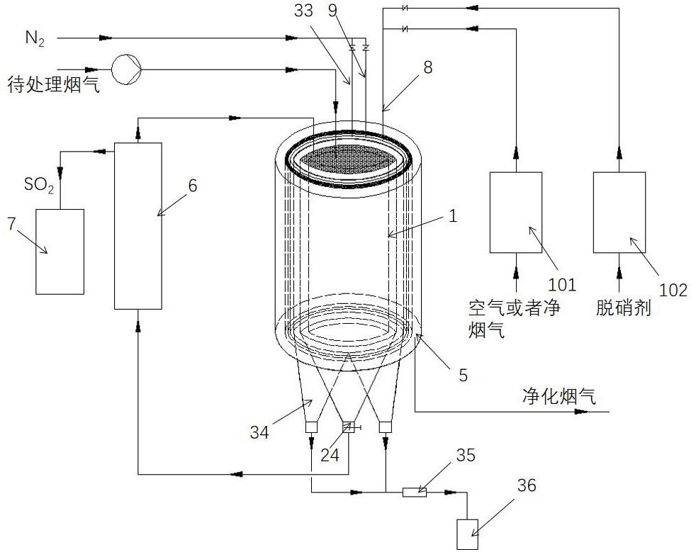 一种筒式脱硫除尘脱硝分离装置的制作方法