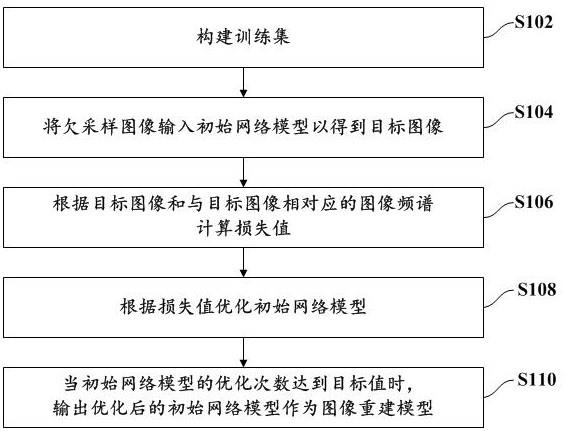 图像重建模型的训练方法、主控设备及图像重建方法与流程