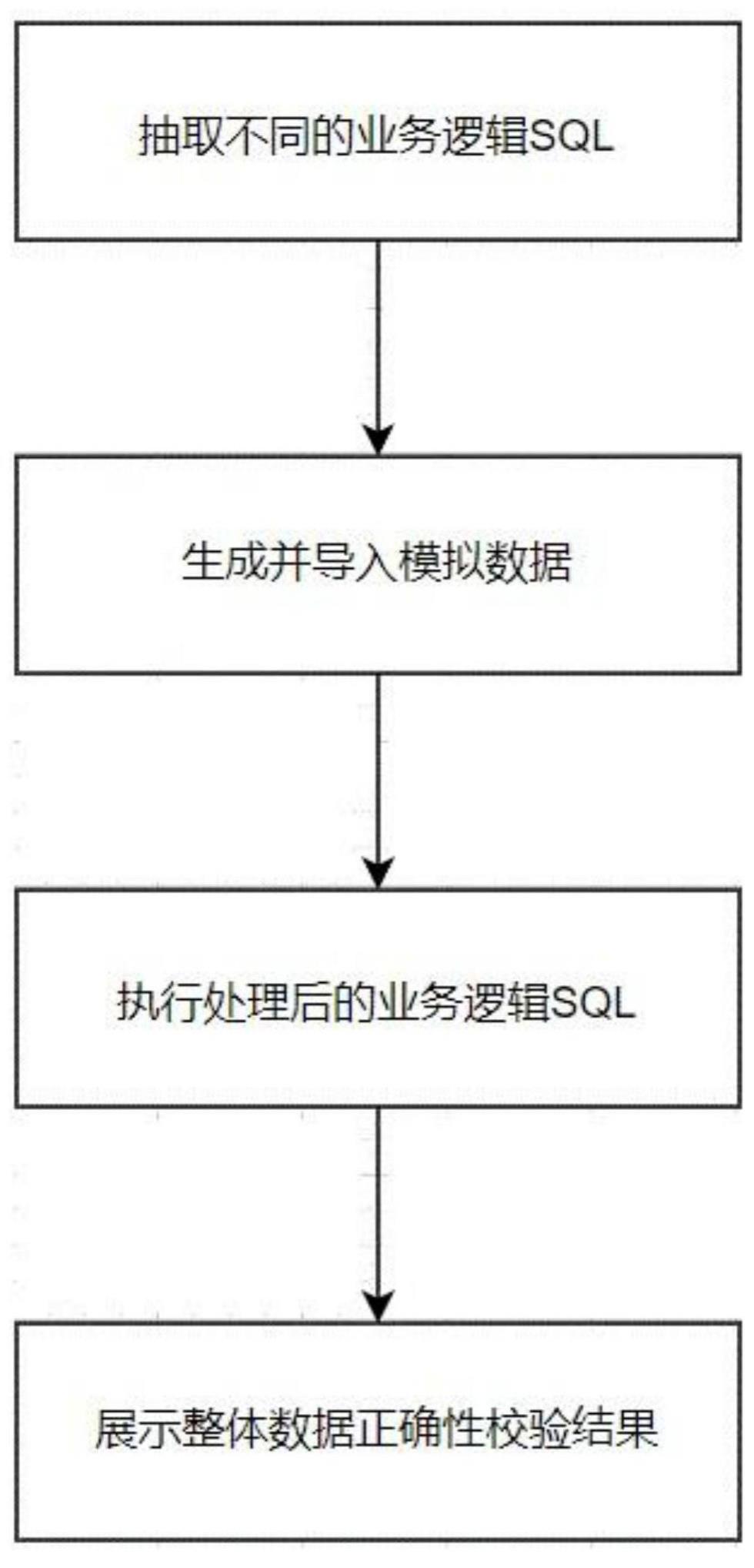 一种时序数据库数据正确性校验方法及系统与流程