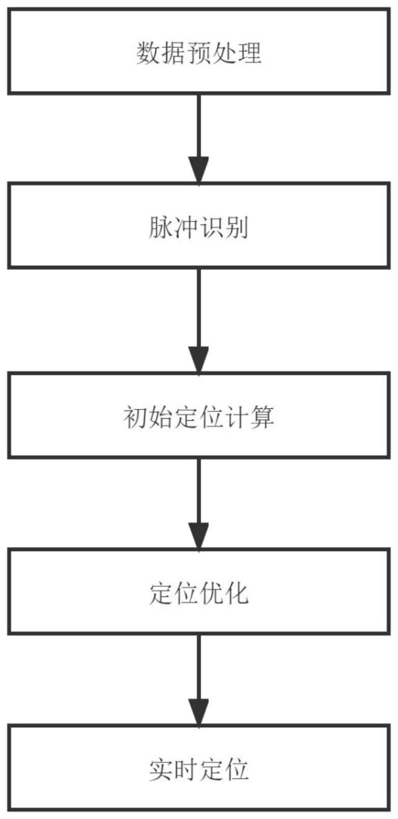 一种闪电实时三维定位方法与流程