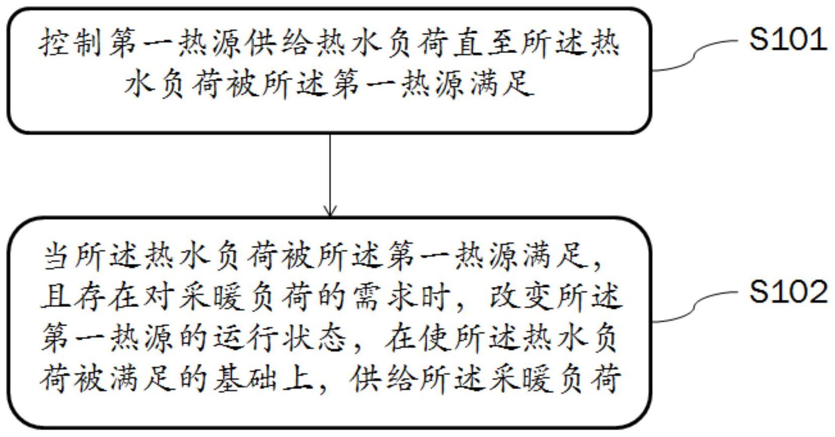 联供系统及其控制器和控制方法与流程