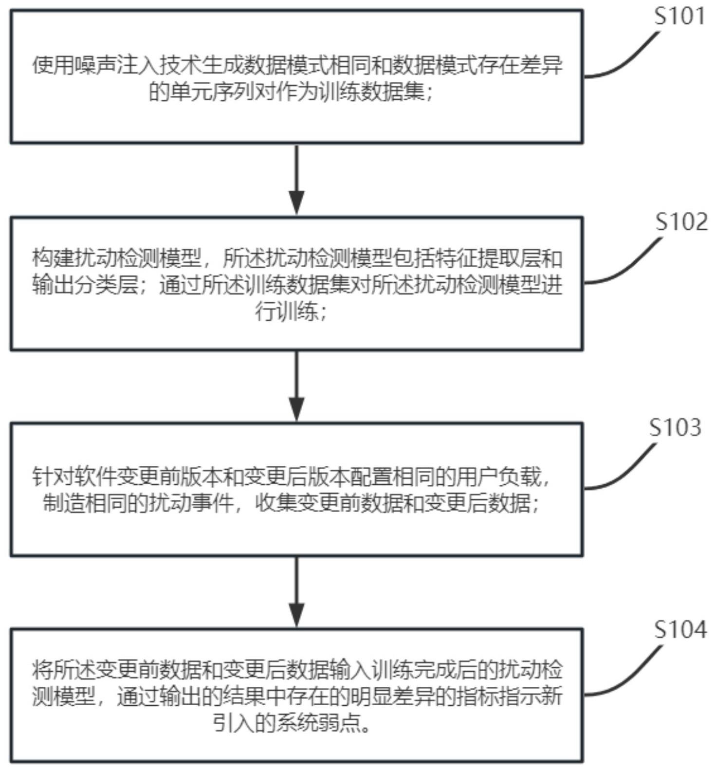 一种面向软件变更的适应性弱点检测方法