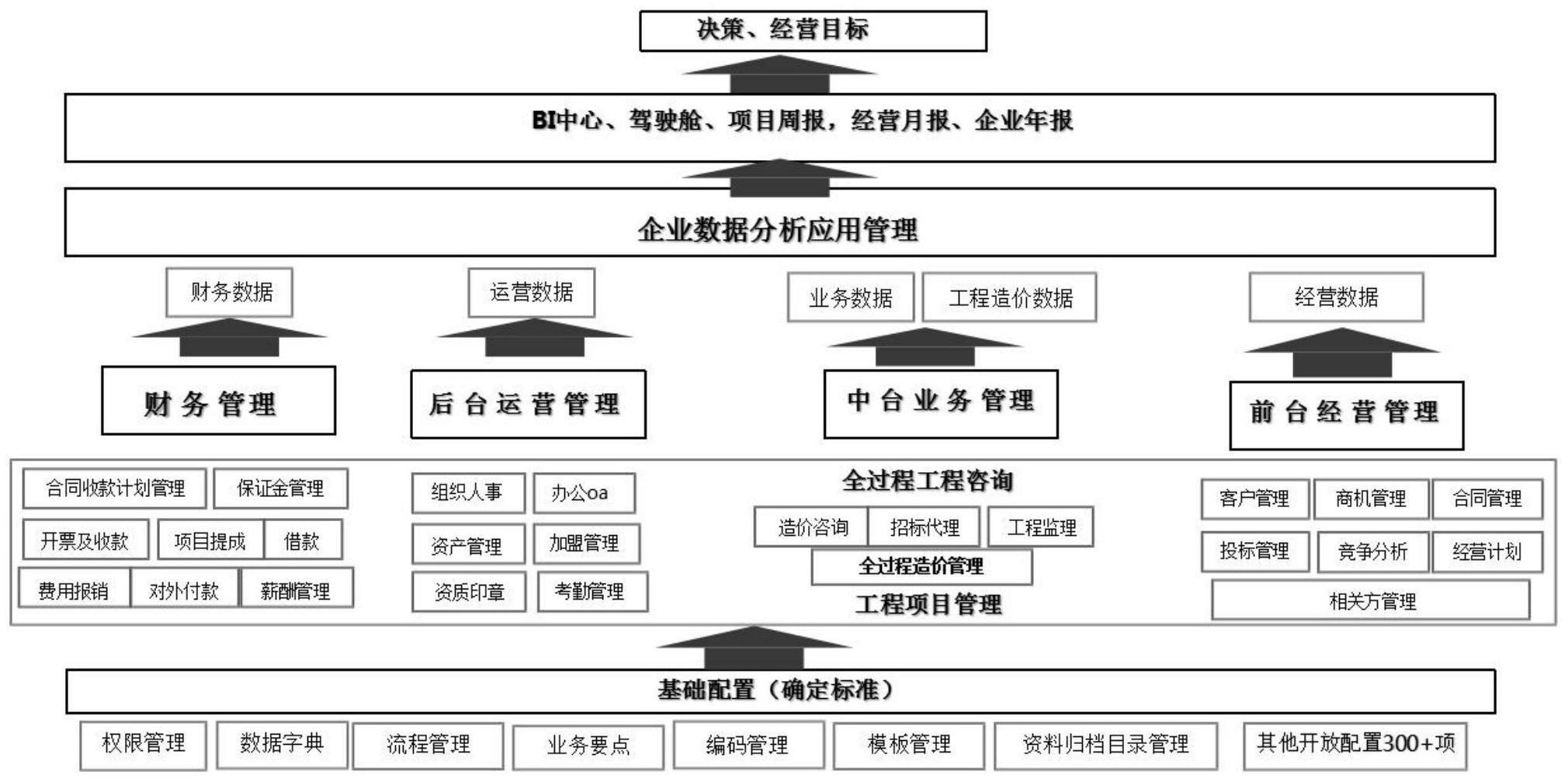 一种工程造价智能型咨询系统及其方法与流程