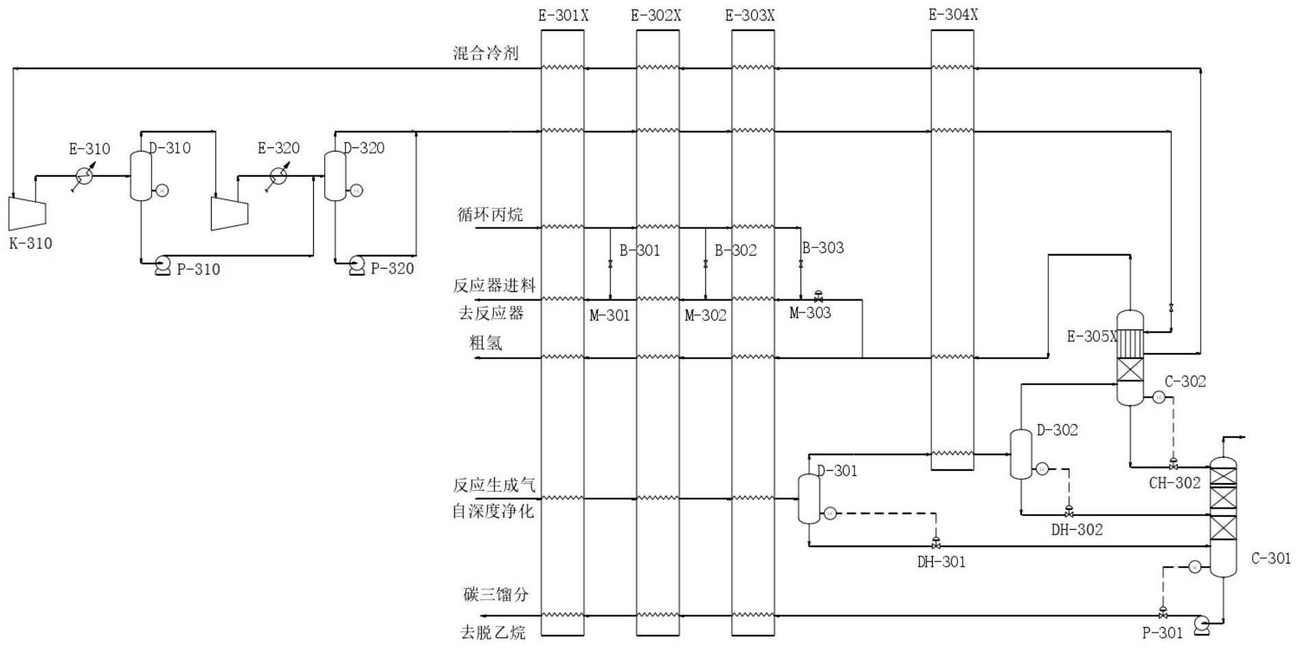 丙烷脱氢制丙烯气相产物中碳三馏分的分离装置及方法与流程