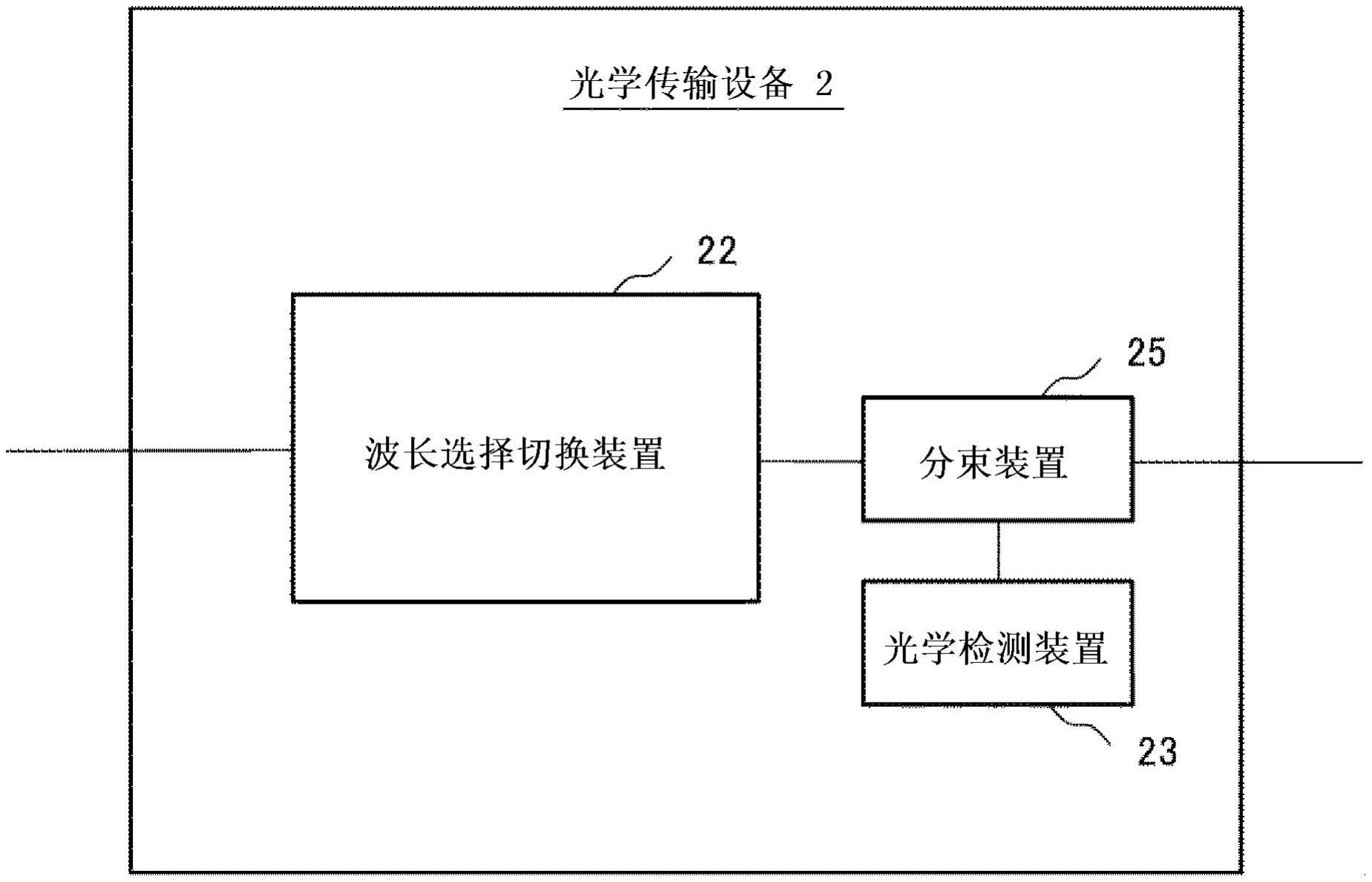 光学传送设备、光学传送系统以及光学传送方法与流程