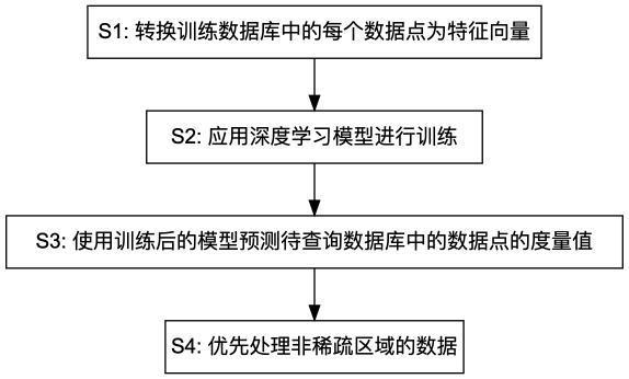 一种基于多维数据库查询的数据控制系统及方法与流程