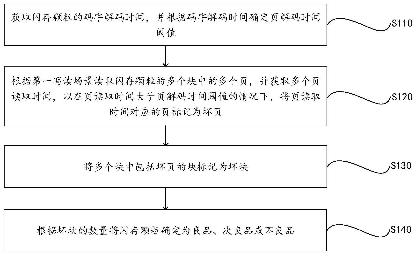 基于读取时间的闪存颗粒分级方法、系统、控制器及介质与流程