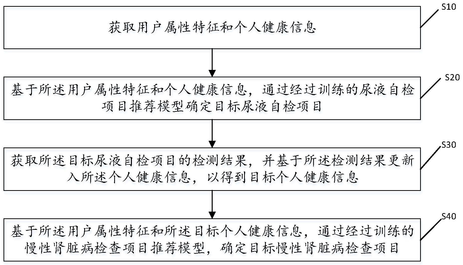 一种慢性肾脏病检查项目的推荐方法及相关装置