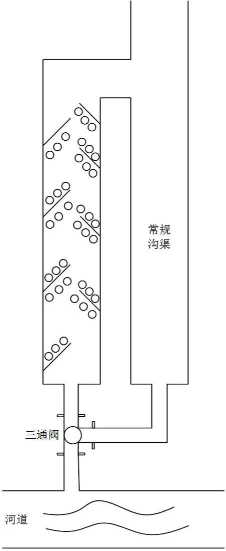 一种农业面源脉冲式高负荷磷污染末端拦截系统及方法