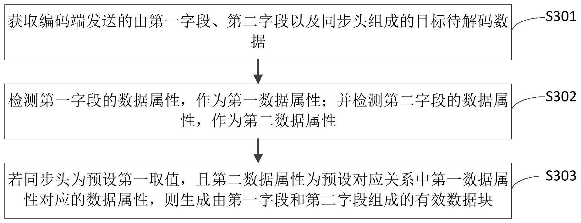 一种解码方法、编码方法、电子设备及存储介质与流程