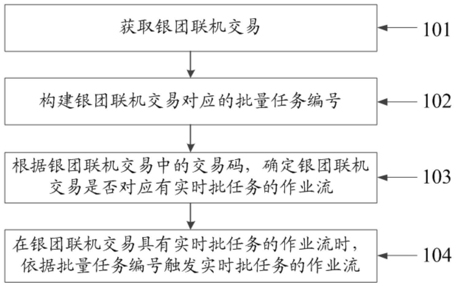 一种银团联机交易的处理方法及装置与流程