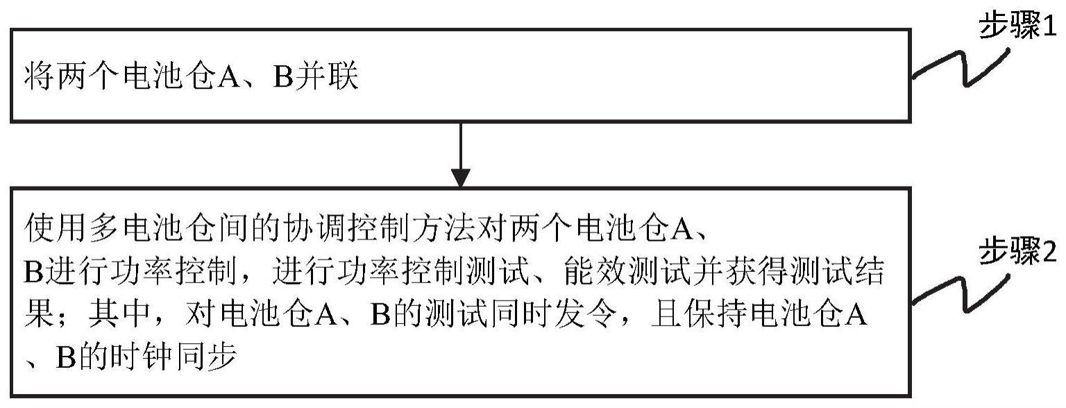 一种电池仓并联的电池性能测试方法与流程