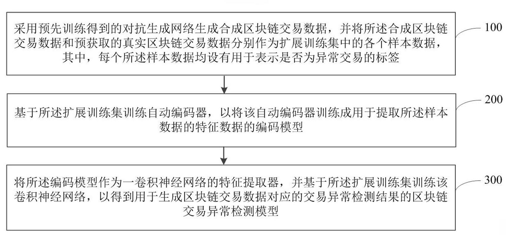 区块链交易异常检测模型的训练方法、检测方法及装置与流程