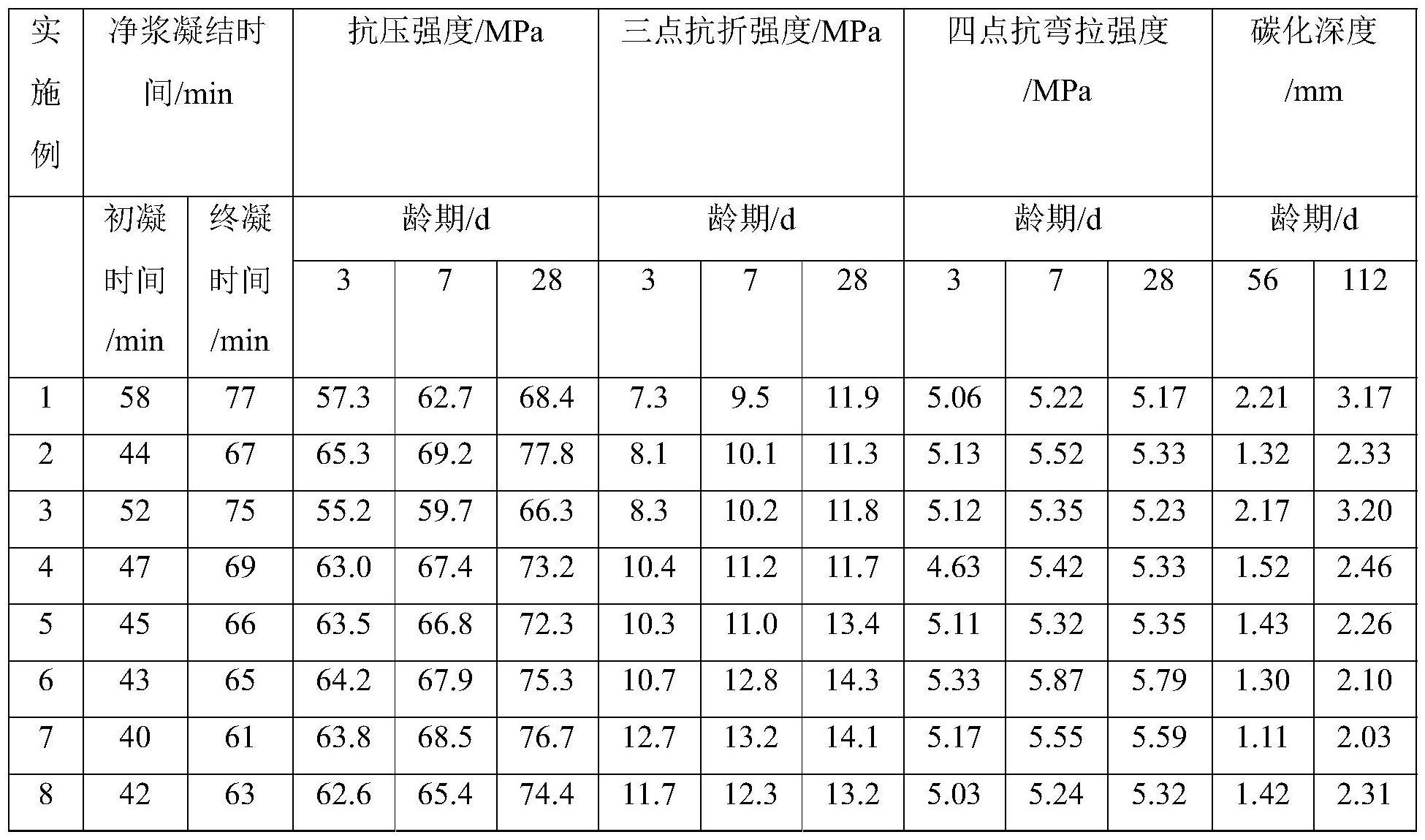 一种高抗碳化性高韧性水泥基修补材料及其制备方法与流程