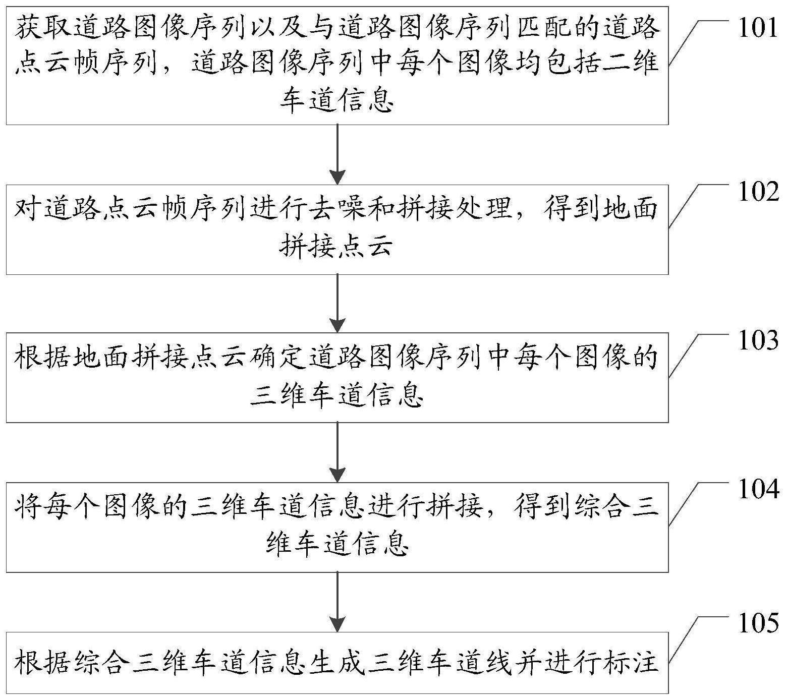 三维车道线标注方法、装置、设备及存储介质与流程