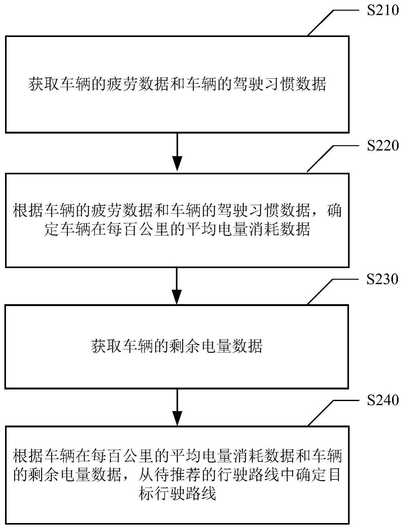 基于车辆电量确定行驶路线方法及装置与流程