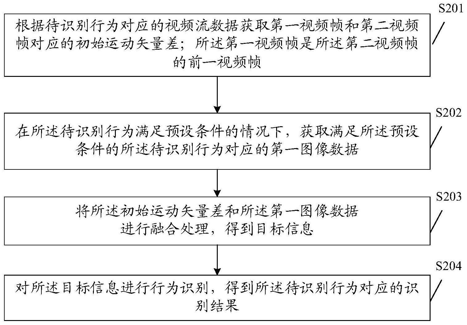 一种行为识别方法、装置、设备和存储介质与流程