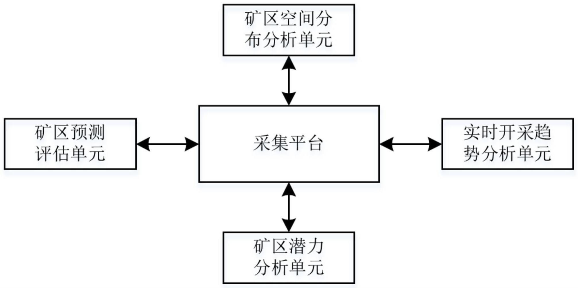 一种基于大数据分析的矿产资源智能管理系统的制作方法