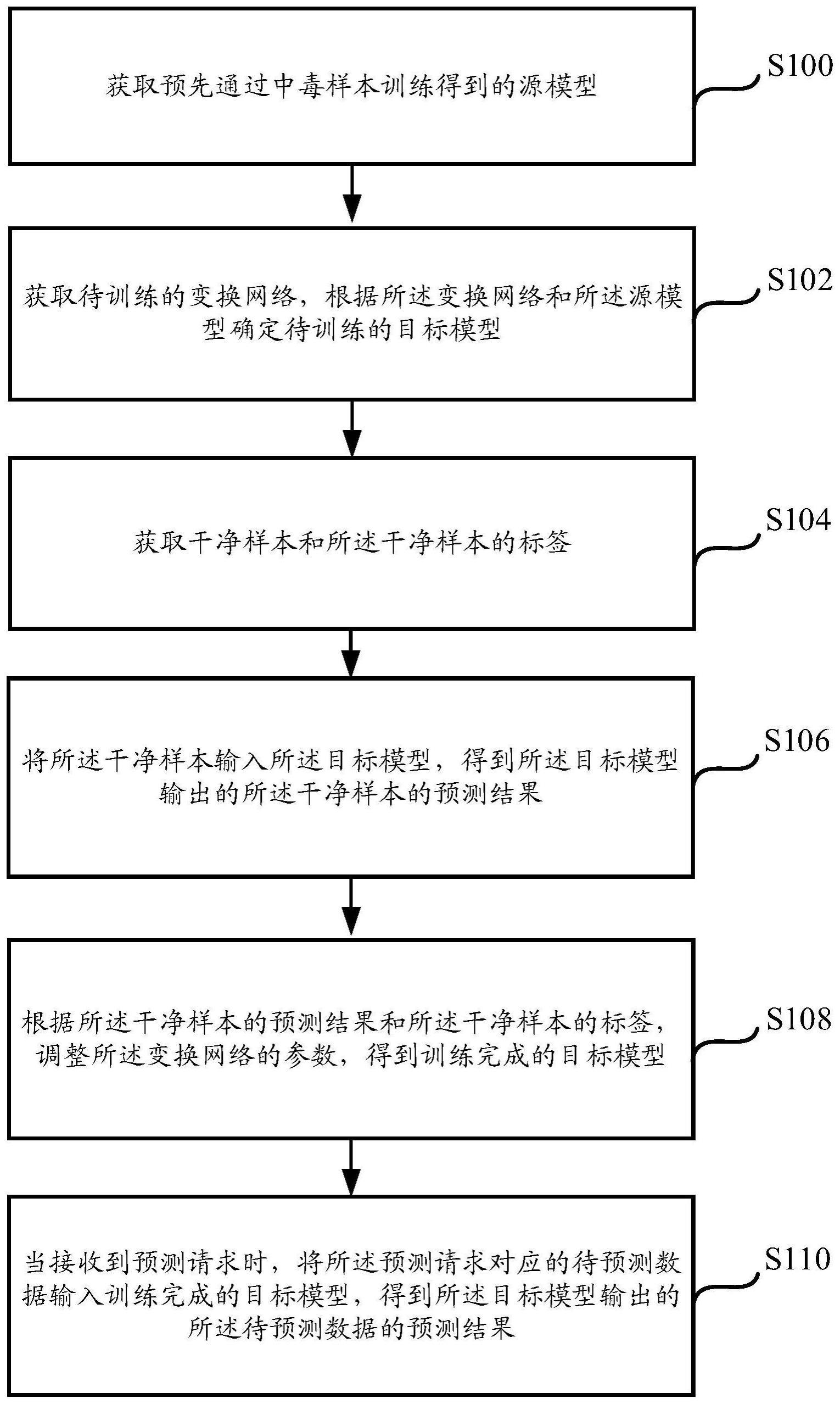 一种模型训练方法、装置、设备及可读存储介质与流程