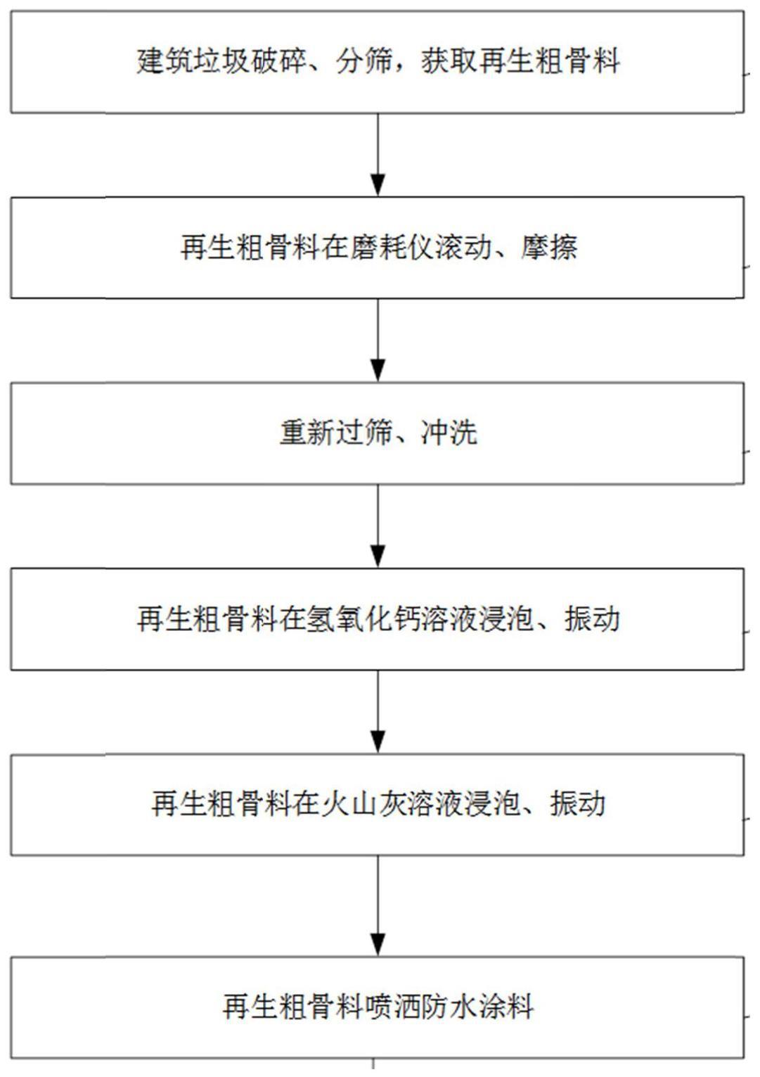 一种再生粗骨料批量强化方法及基于其的路缘石制备方法与流程