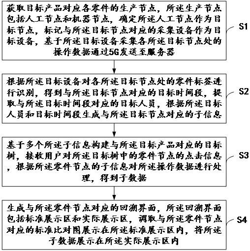 基于5G工业互联网的数据处理方法及平台与流程