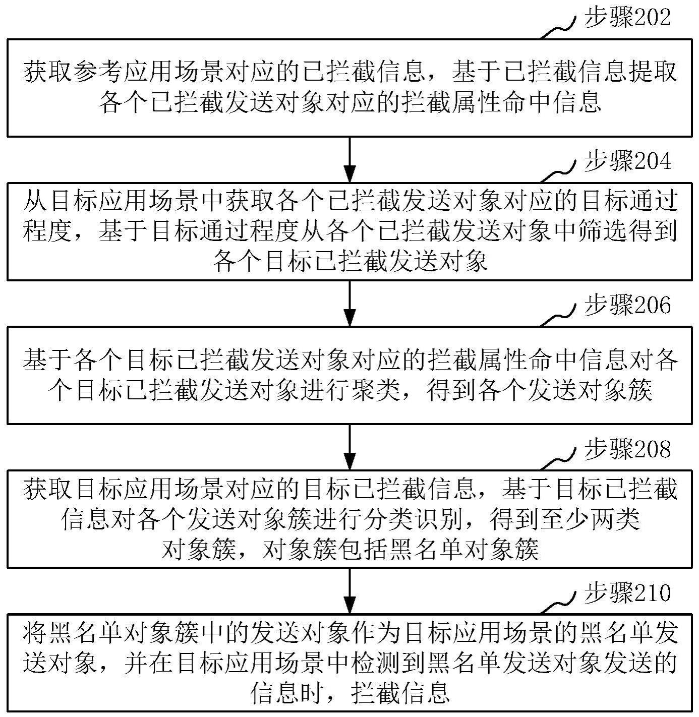 信息处理方法、装置、计算机设备和存储介质与流程