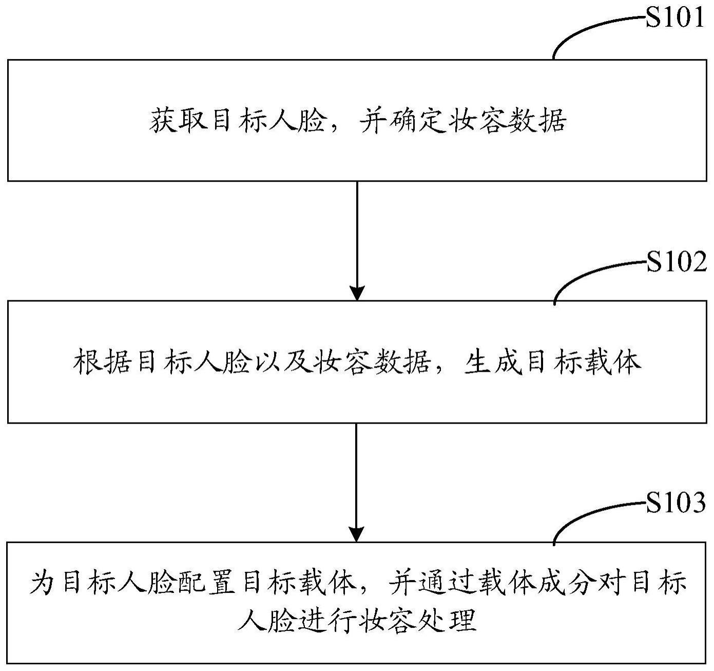 妆容处理方法、装置、设备、存储介质及程序产品与流程