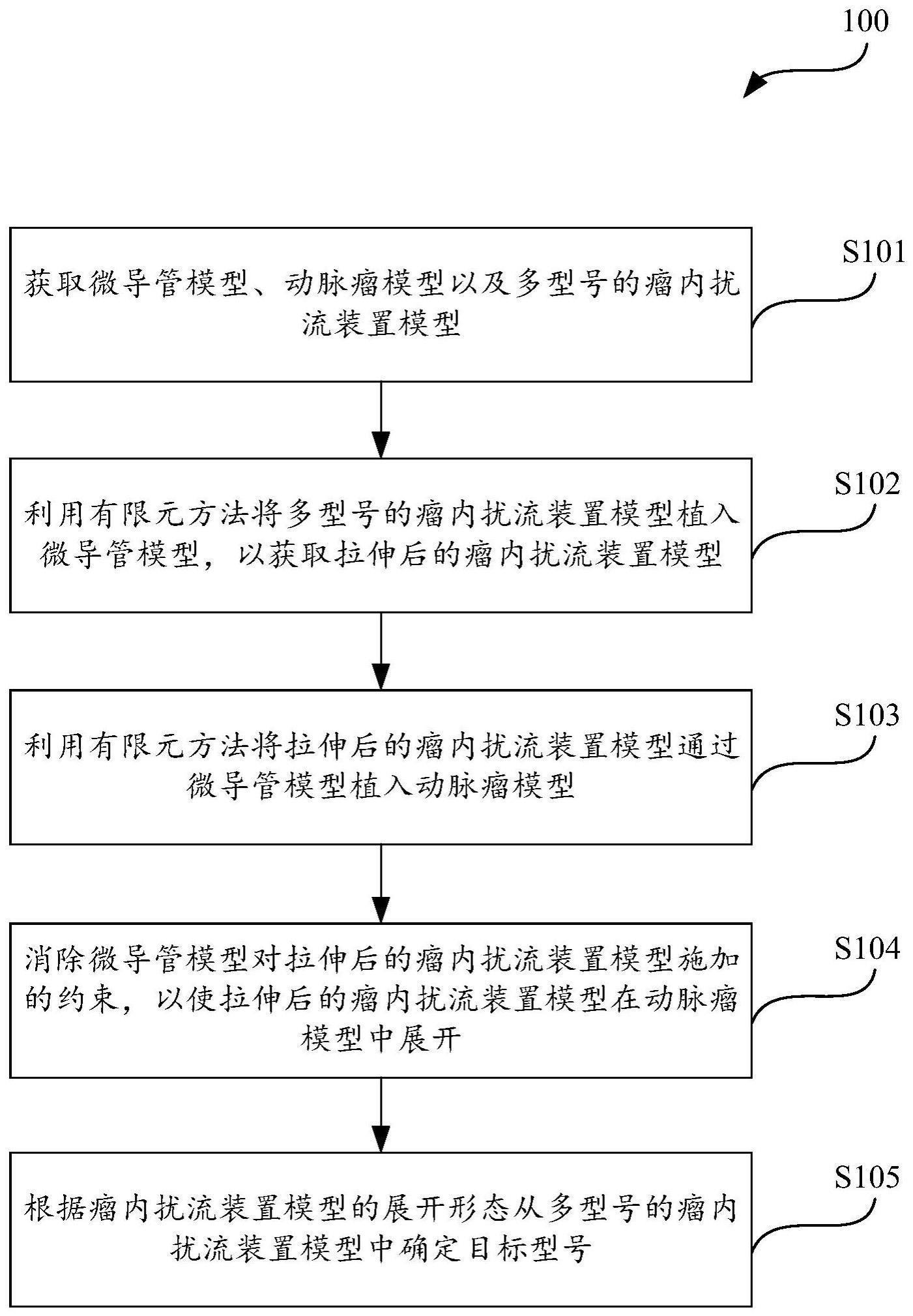 用于瘤内扰流装置的选型方法、电子设备及存储介质与流程