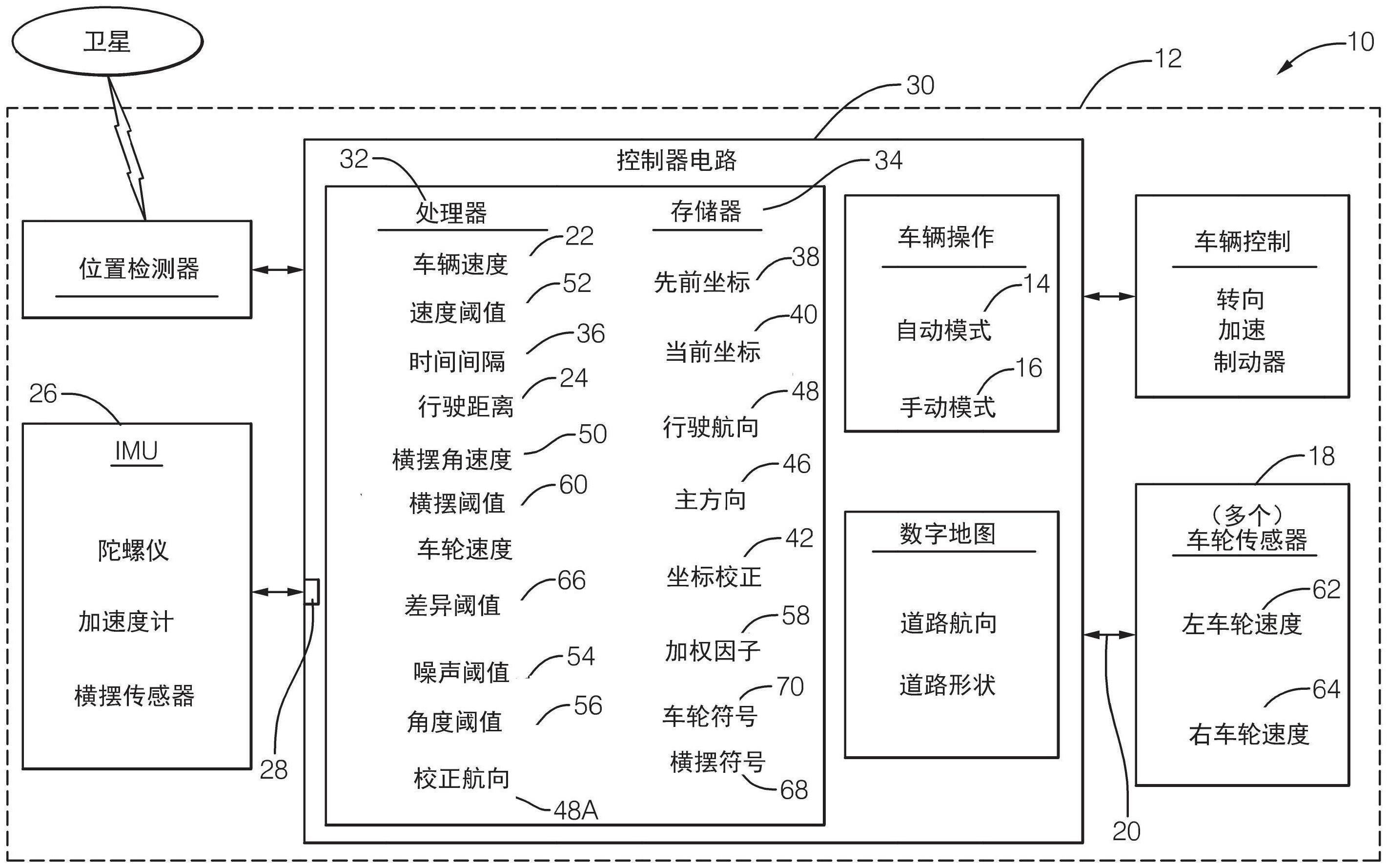 具有基于主方向的坐标校正的航位推算引导系统和方法与流程