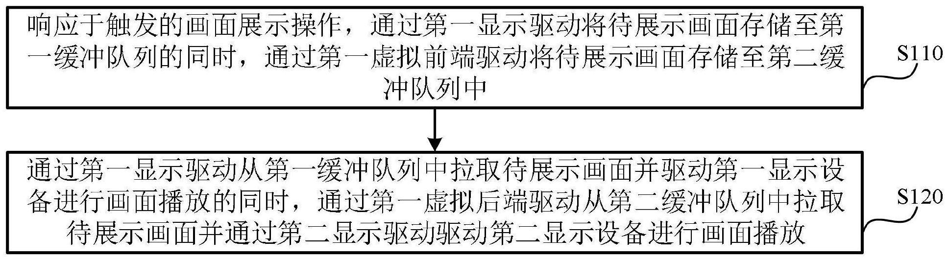 一种虚拟化管理下的跨域显示方法、装置、设备及介质与流程