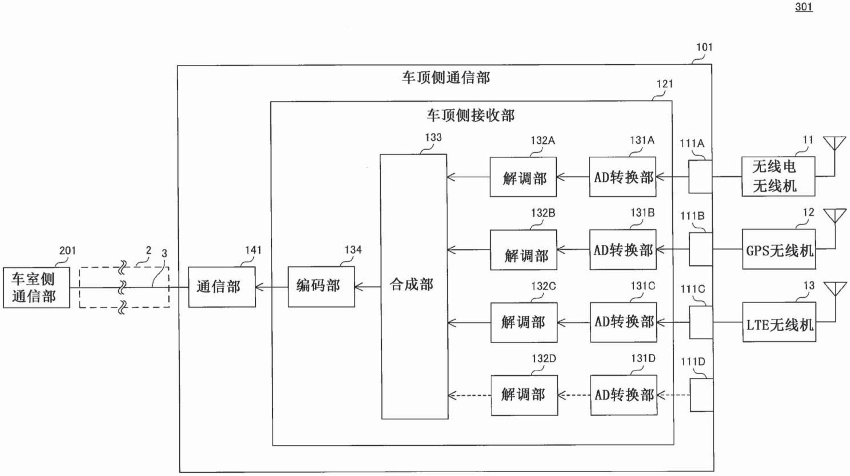 车载传输系统的制作方法