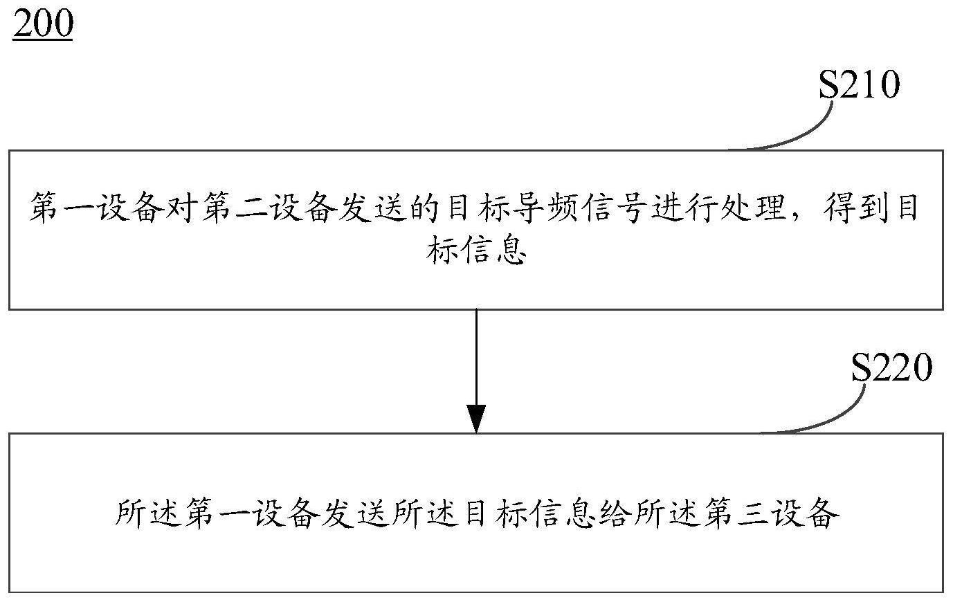 预失真处理方法、装置及设备与流程