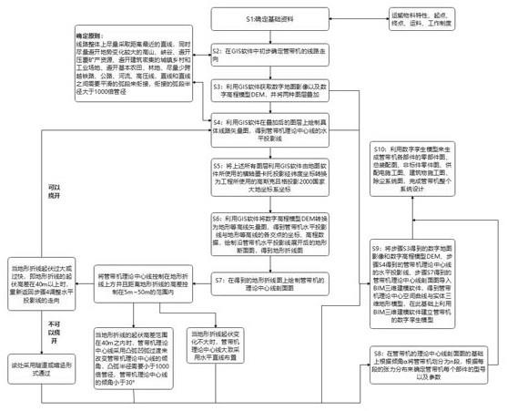 一种BIM结合GIS的数字孪生长距离管带机的建模方法与流程