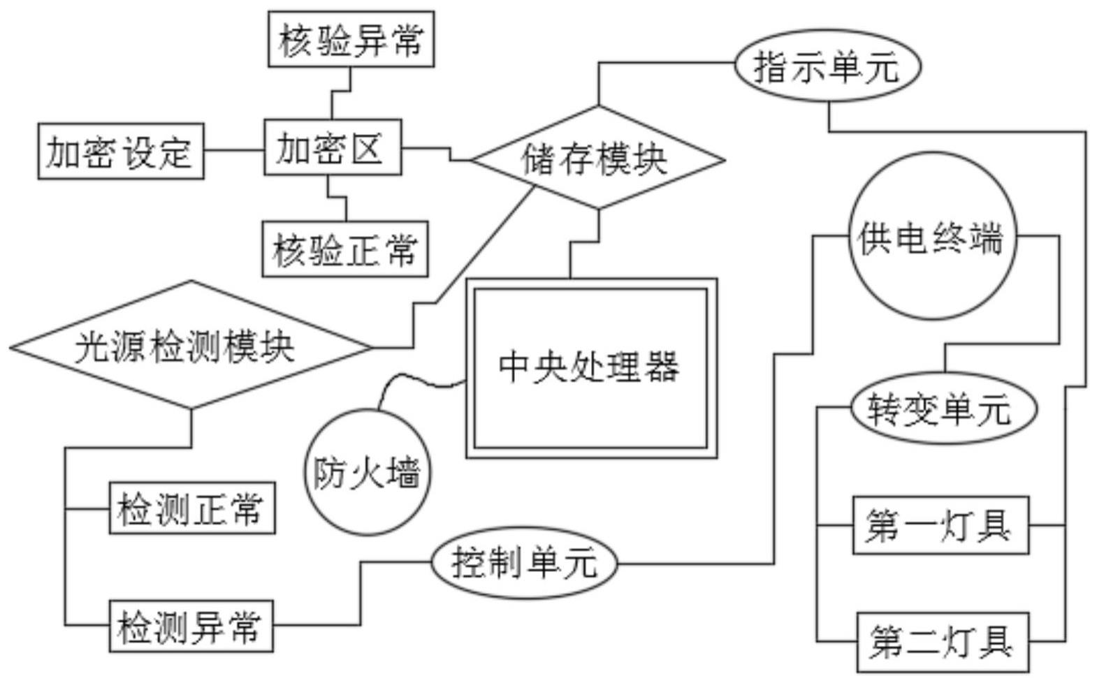 一种智能供电控制系统的制作方法